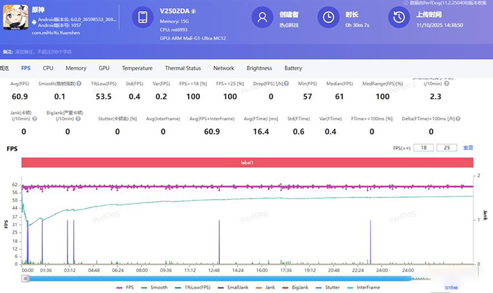 vivo X300 Pro Review
