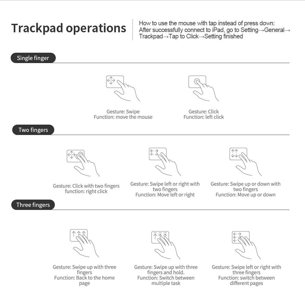 iPad 10/10.9 2022 case