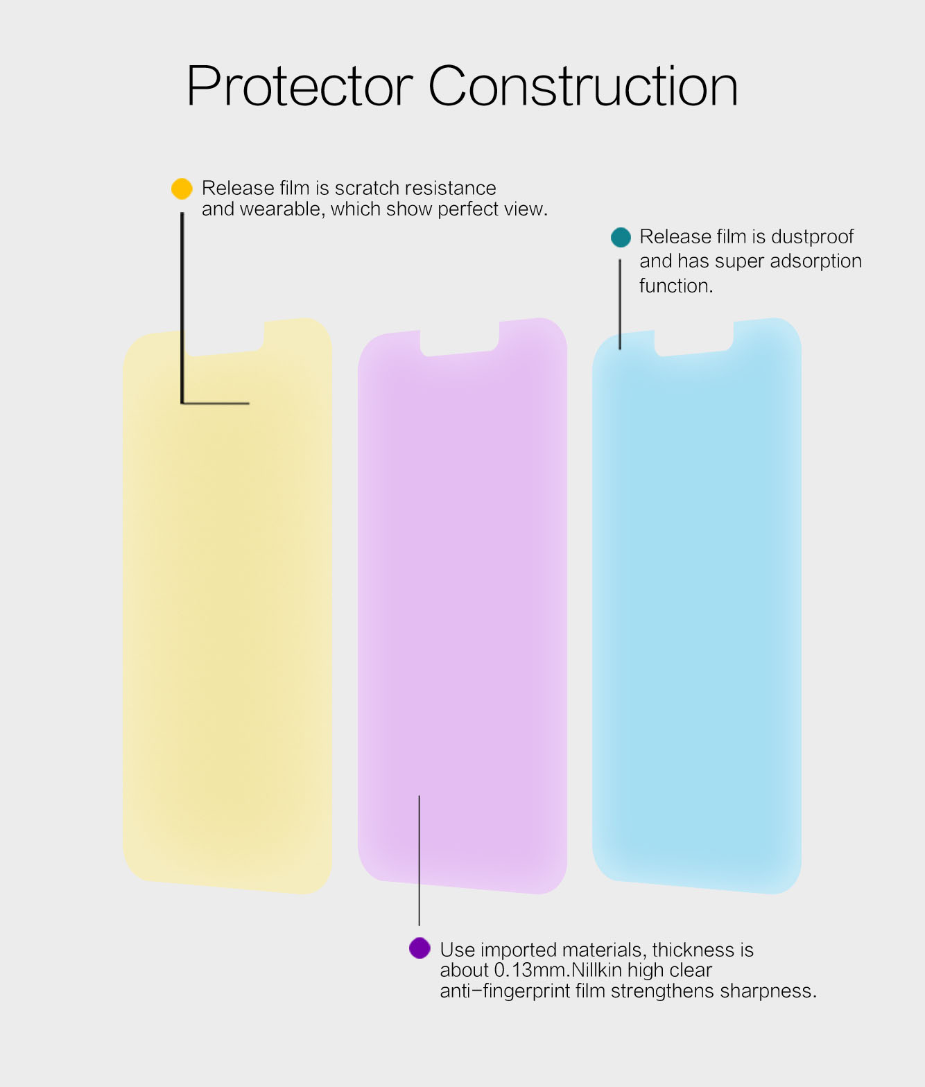 iPhone 13 Pro Max screen protector