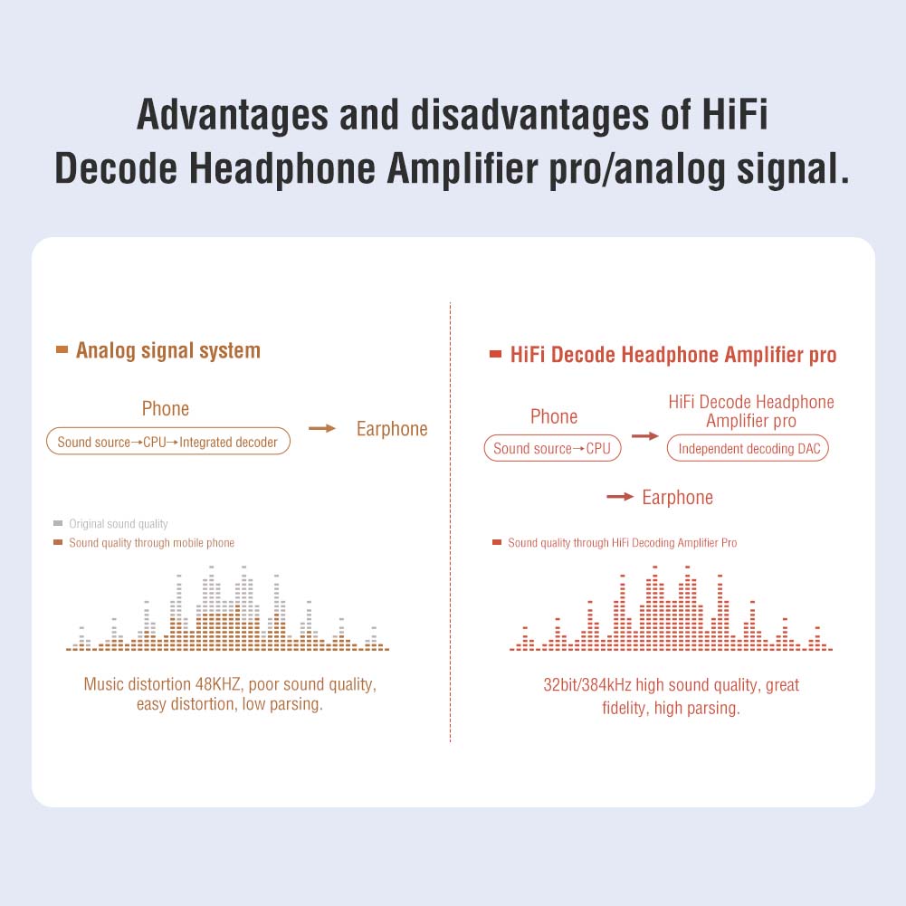 HiFi Decoding Amplifier Pro
