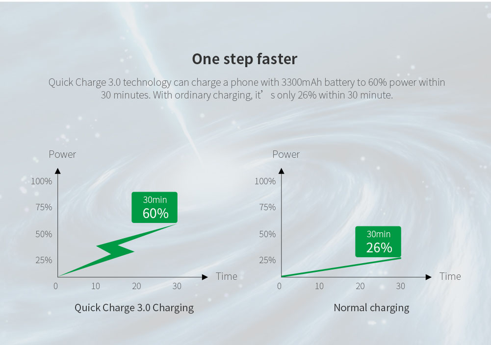 Nillkin Fast Charge Adapter