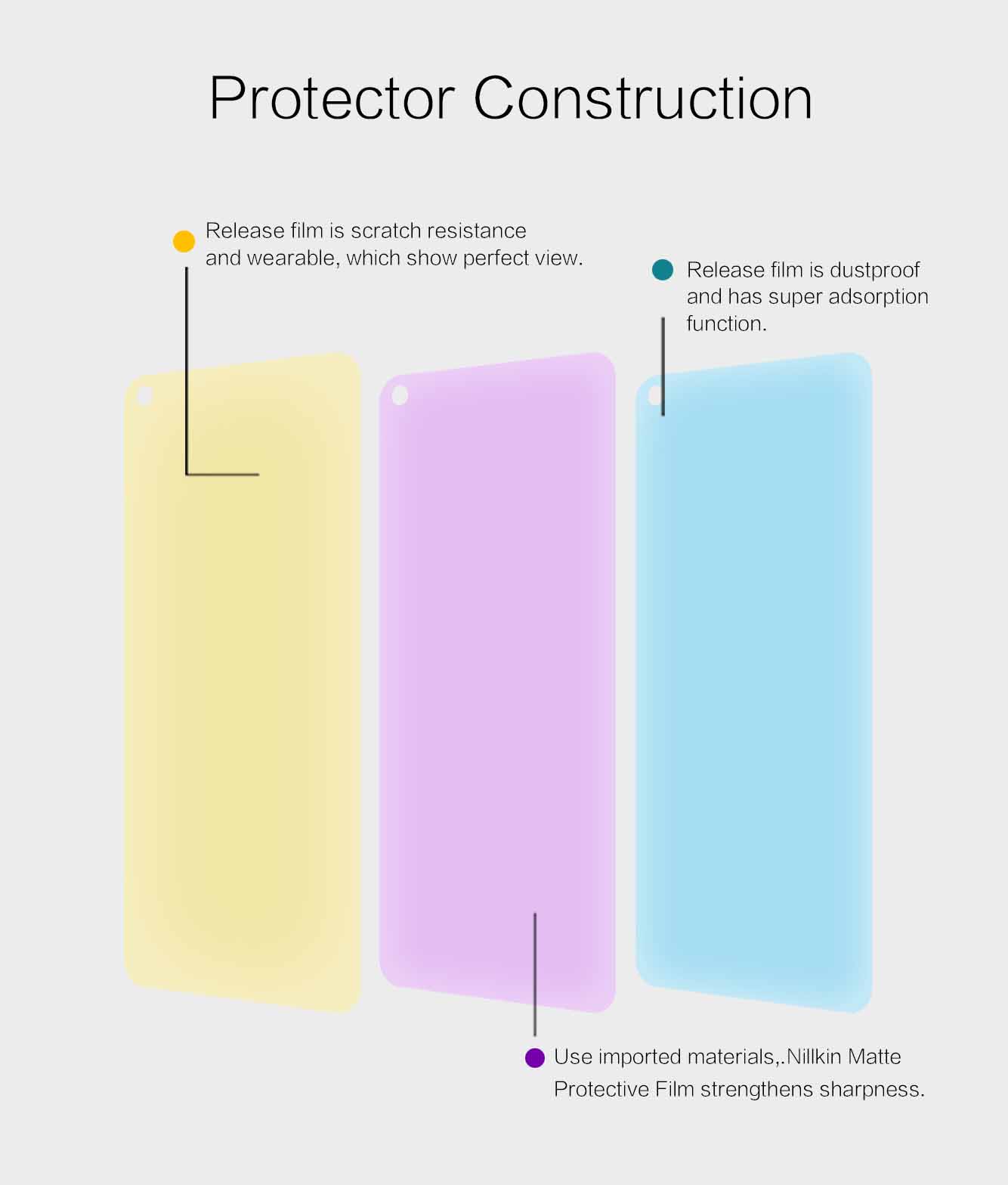 Realme 6 screen protector