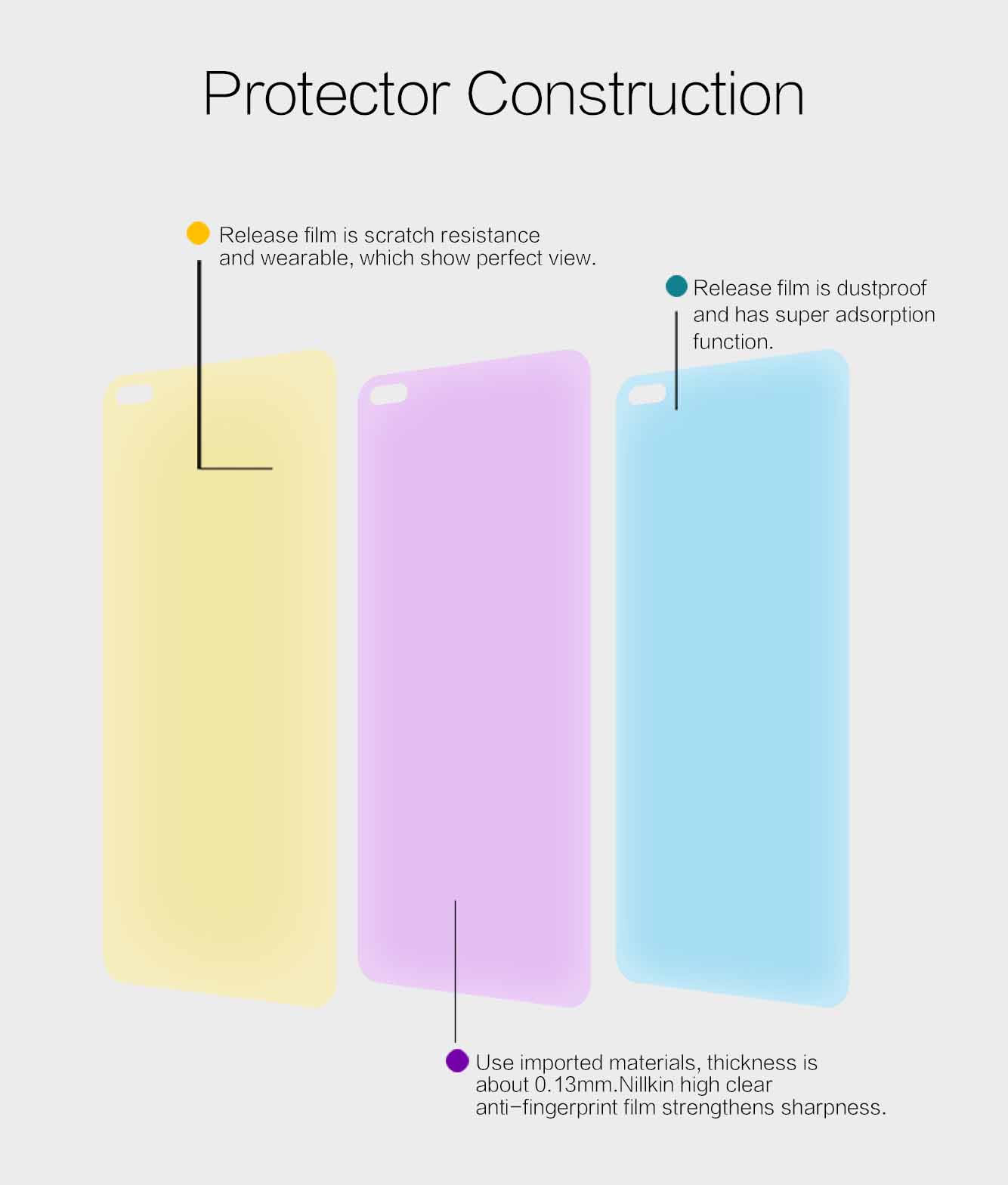 Realme 6 Pro screen protector