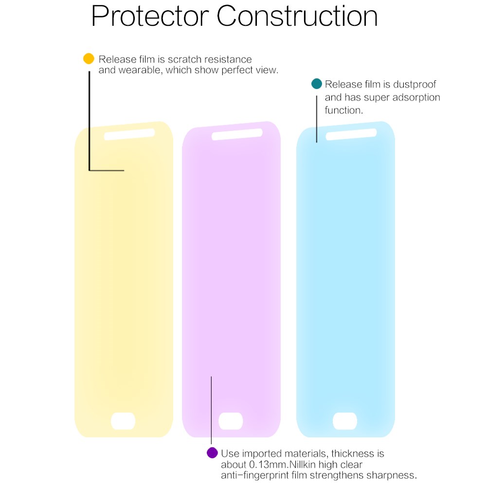 Nillkin Super Clear Anti-fingerprint Protective Film For Samsung Galaxy J2 Pro 