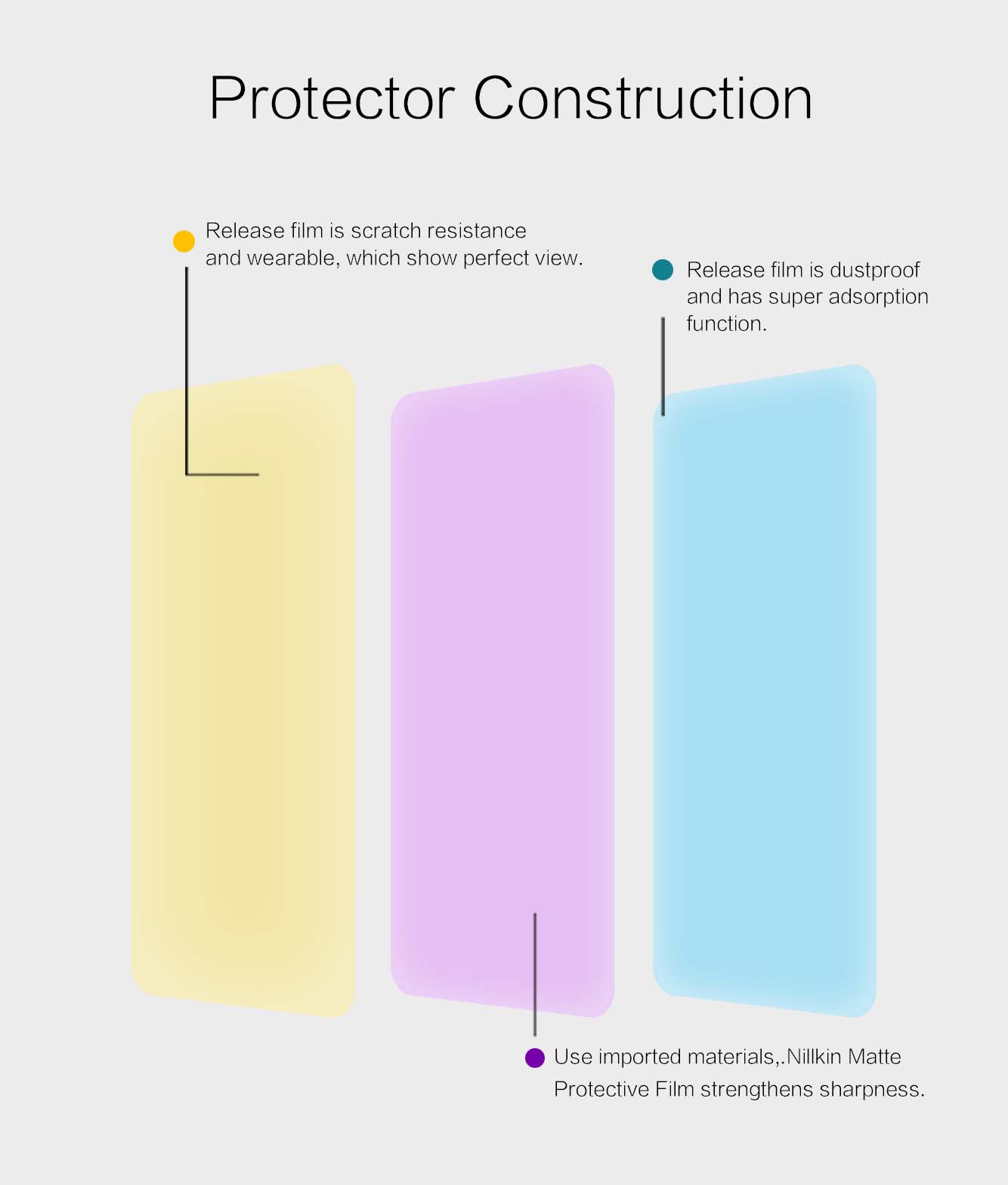 XIAOMI Redmi K30 Pro screen protector
