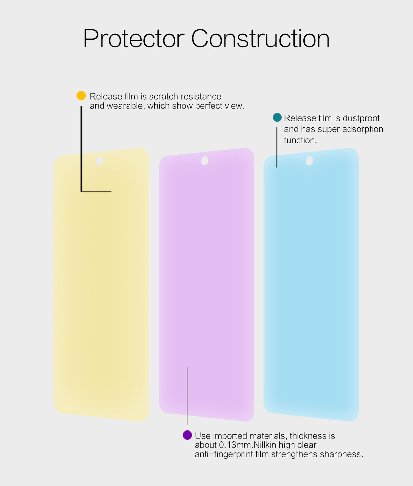 XIAOMI Redmi Note 11 Pro screen protector