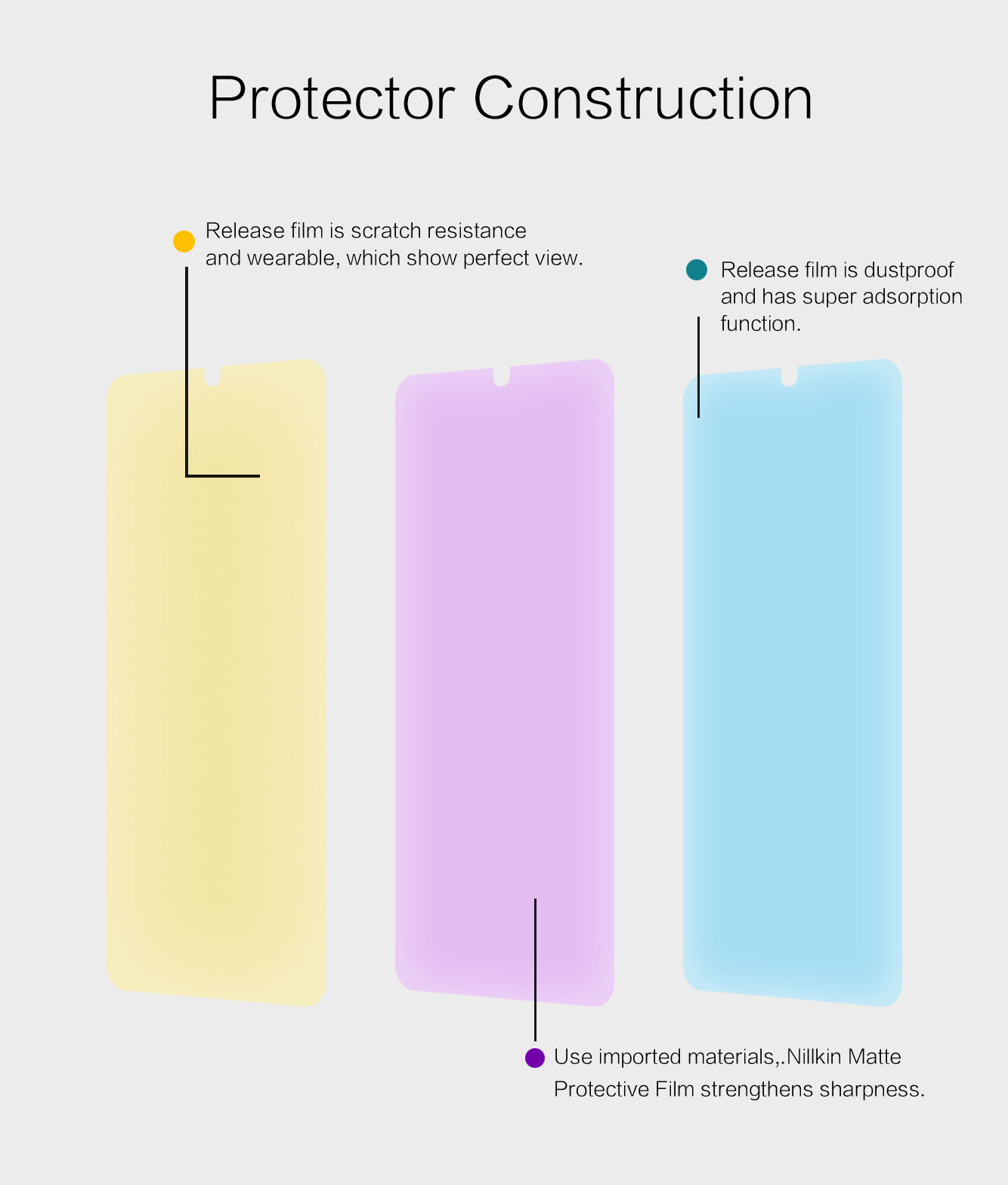 Xiaomi Redmi Note 8T screen protector