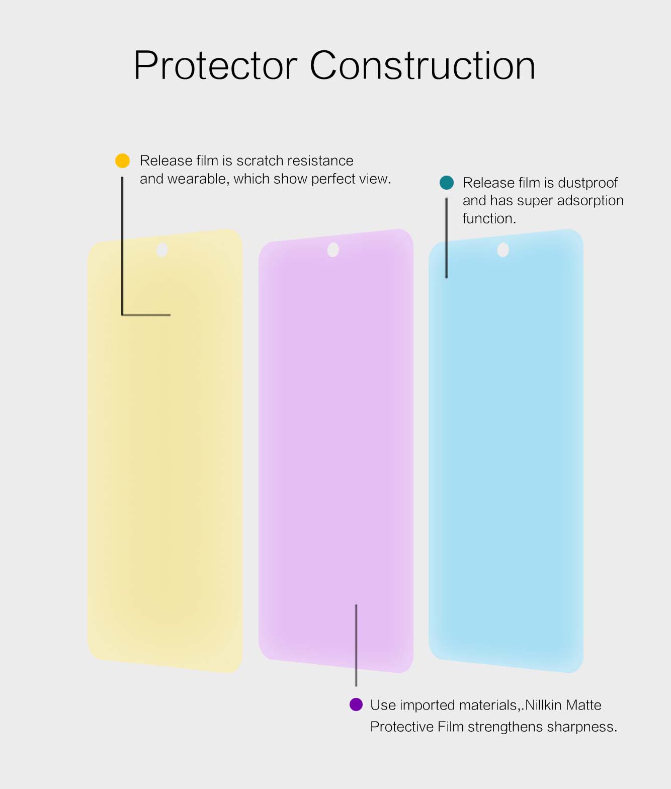 XIAOMI POCO X4 Pro 5G screen protector