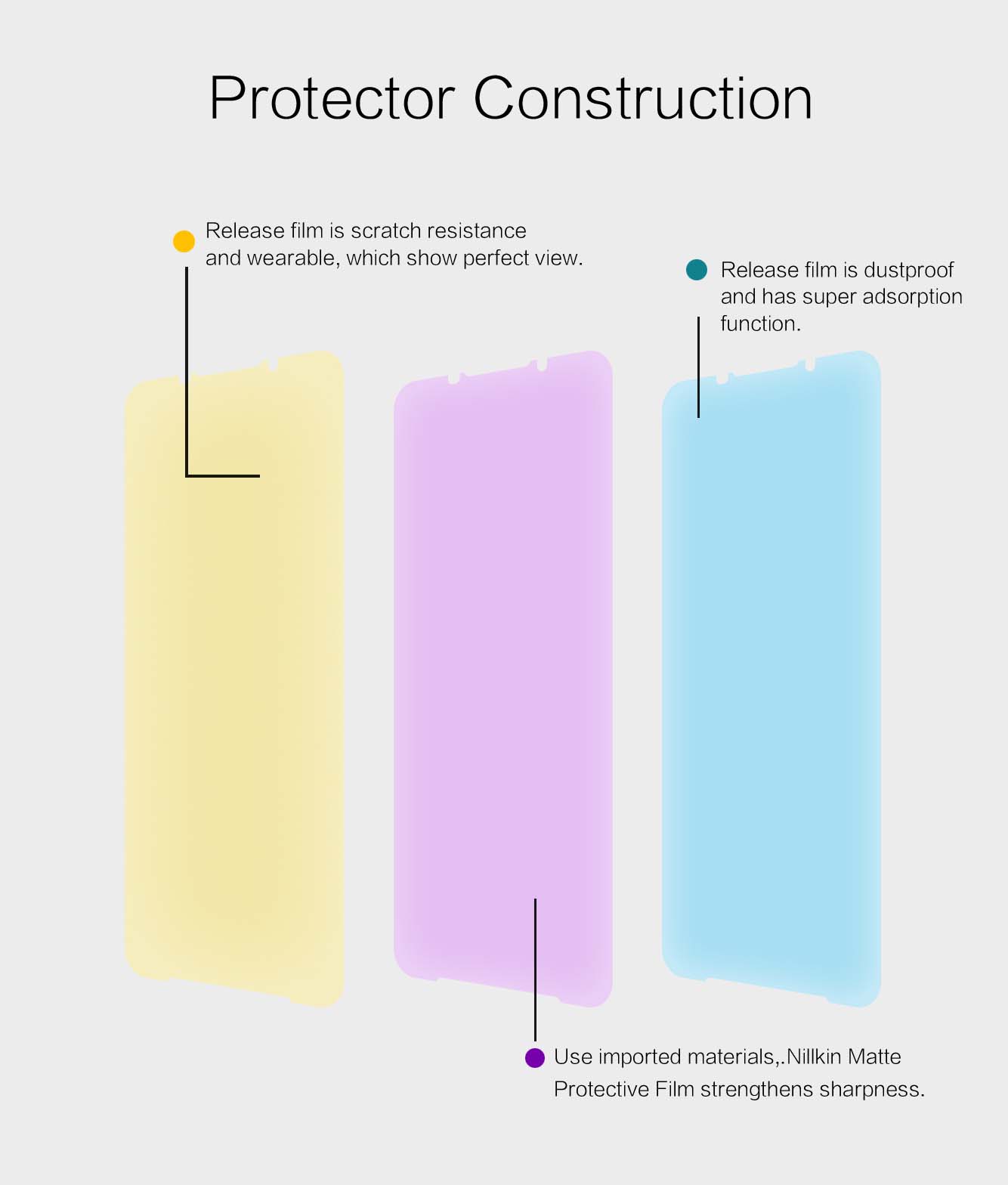 Xiaomi Black Shark 3 screen protector