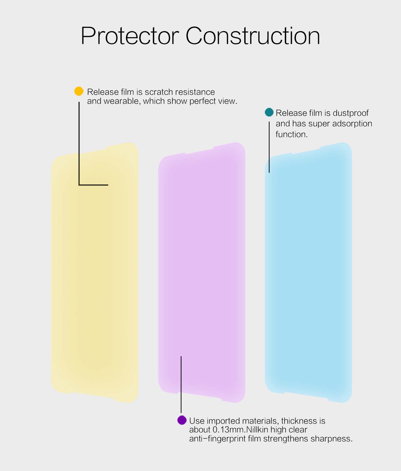Xiaomi Black Shark 3 Pro screen protector